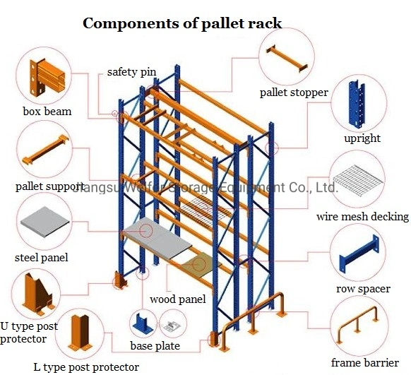 Heavy Duty Vna Pallet Rack for Industrial Warehouse Storage