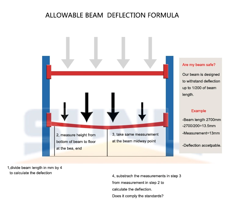 Drive in Racking for Warehouse Storage