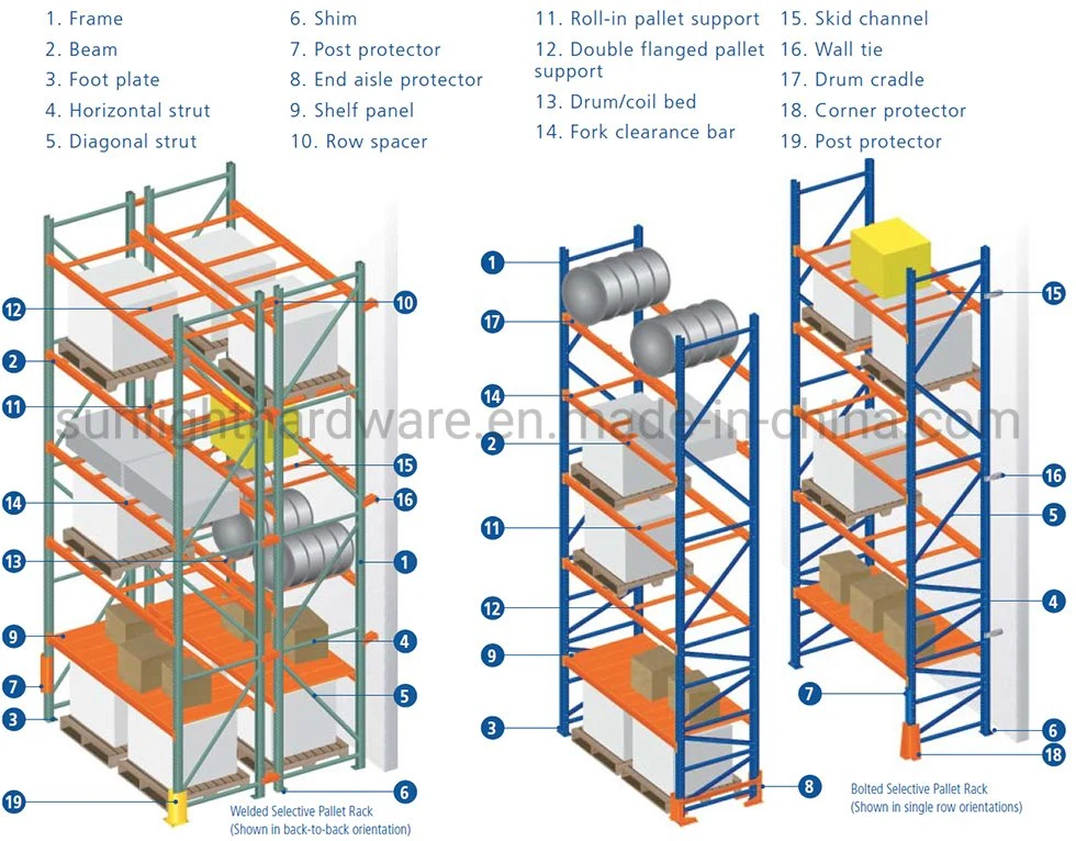 Industrial Storage Solution Heavy Duty Vna Warehouse Racking