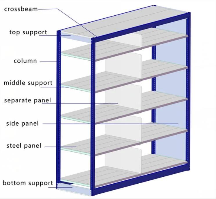 Jise Galvanized Steel Boltless Storage Shelf-a for Warehouse Storage.