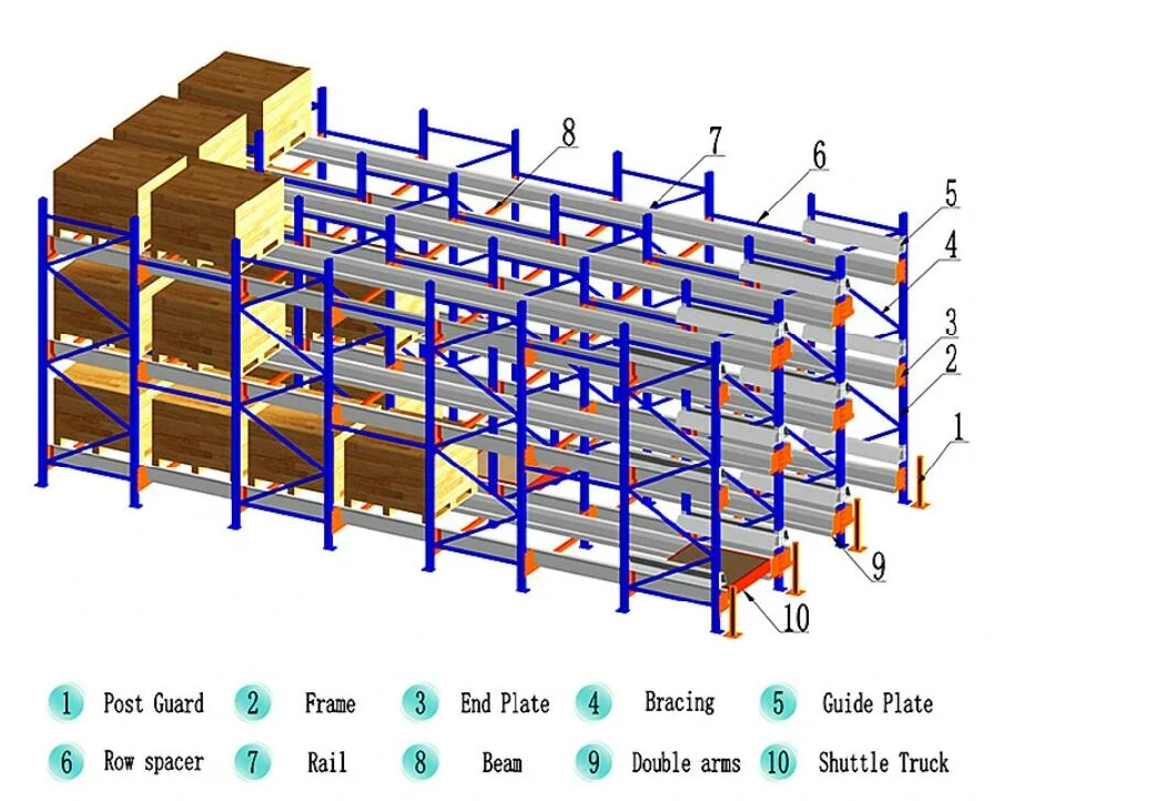 Tire Warehouse Automatic Double Deep Radio Shuttle Pallet Racking Multi Level Shuttle Racking