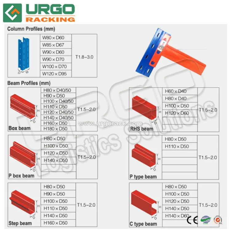 Warehouse Industrial Density Gravity Roller Pallet Rack